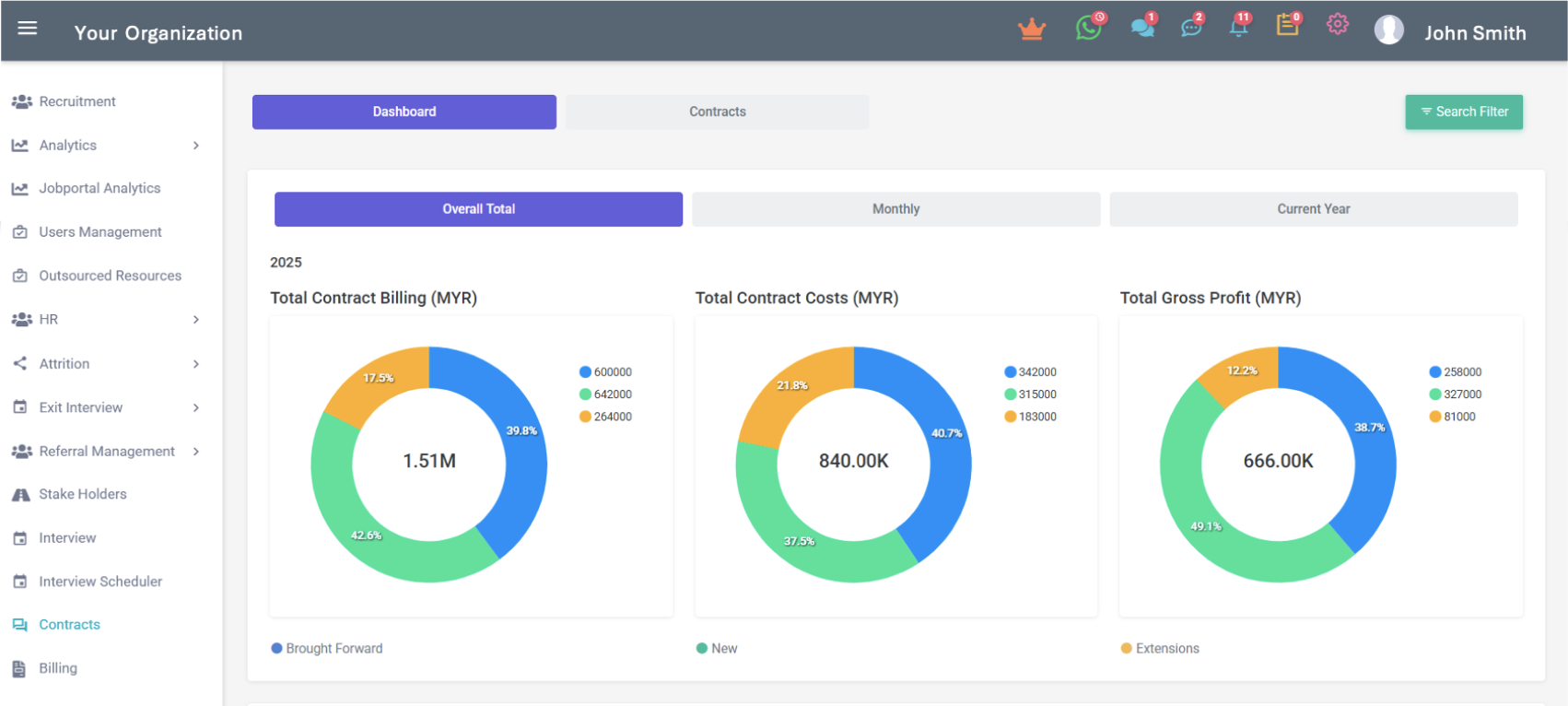 Onerikrut Platform Dashboard Screenshot